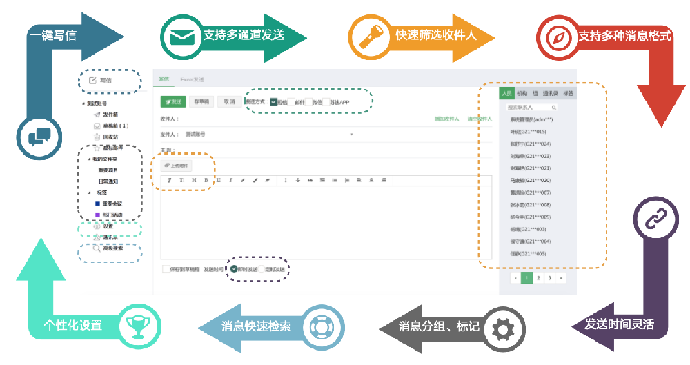 短信平台解决方案