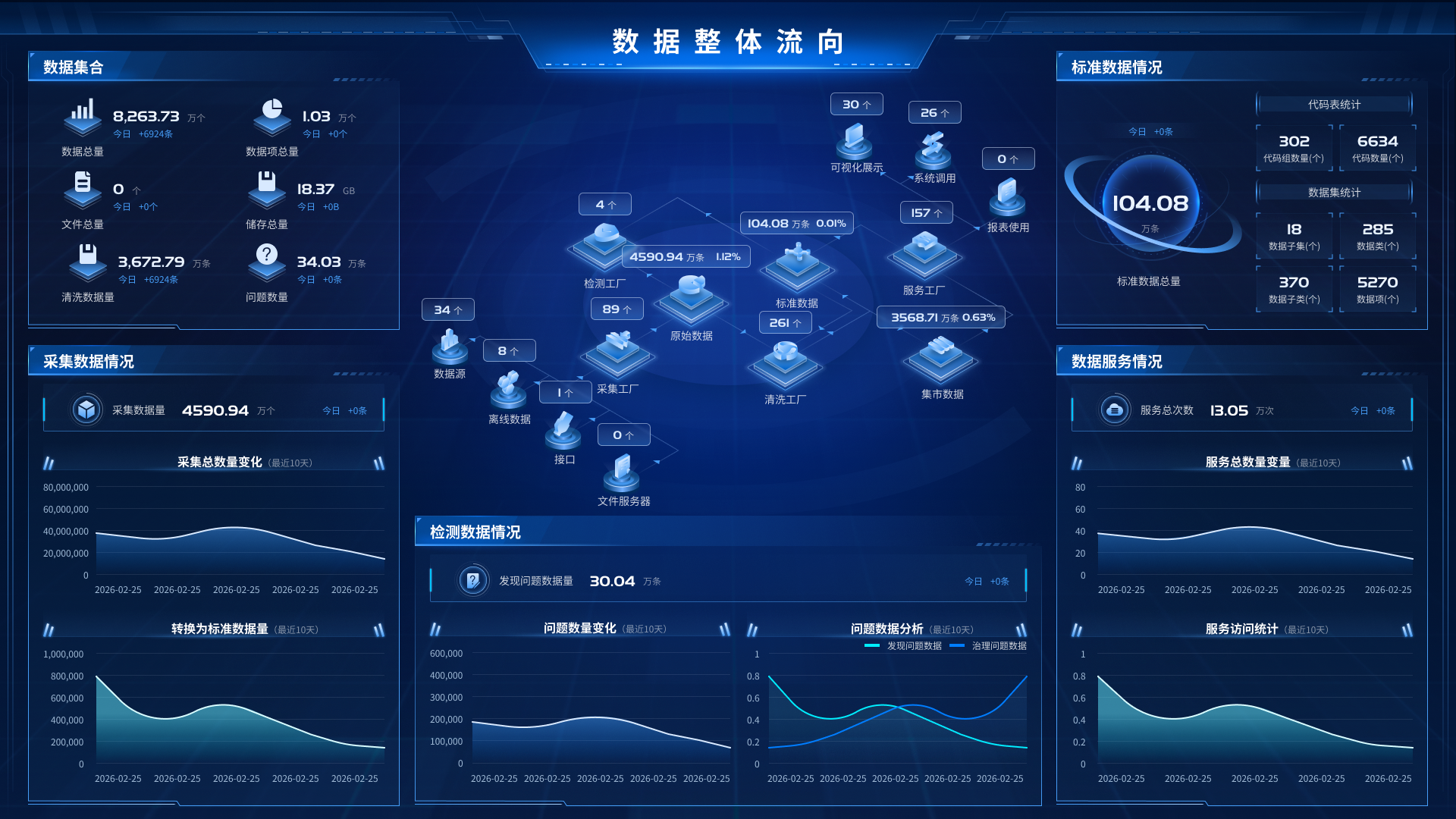 数据中台-新.png